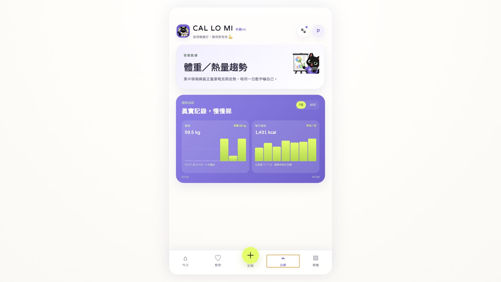 CAL LO MI nutrition and weight trend analysis