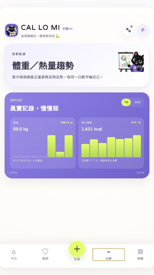 CAL LO MI nutrition and weight trend analysis