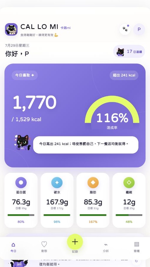 CAL LO MI daily nutrition dashboard